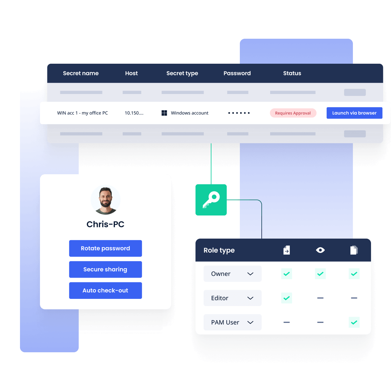 Workforce Password Management Solution | Syteca
